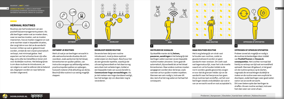 Figuur 8: De doorloopjes