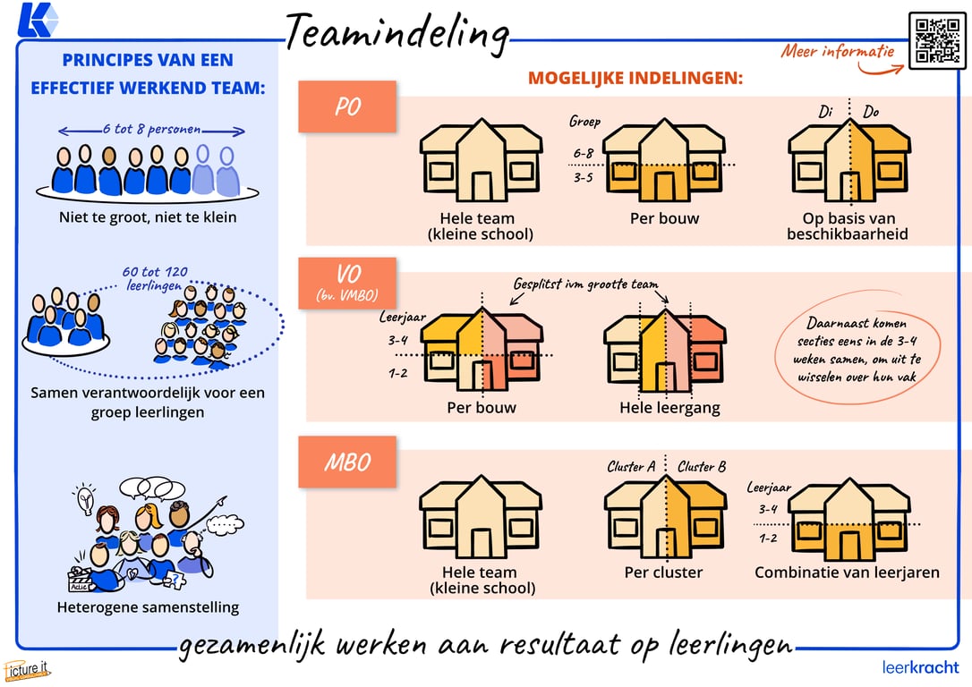 Figuur 1: Visual Teamindeling
