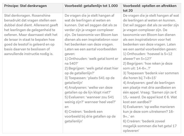 Figuur 7: Categorie Vragen stellen