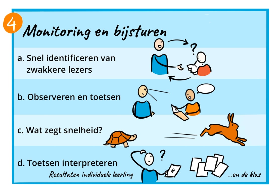 Figuur 7: Monitoring en bijsturen