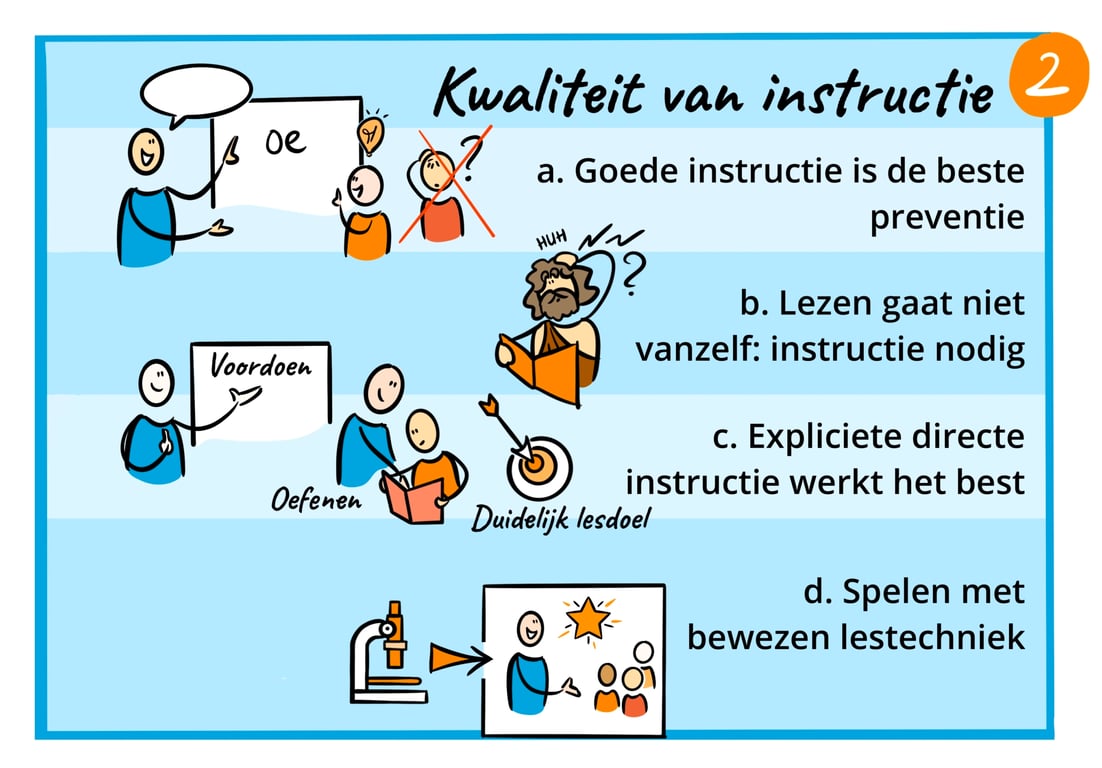 Figuur 4 - Kwaliteit van instructie