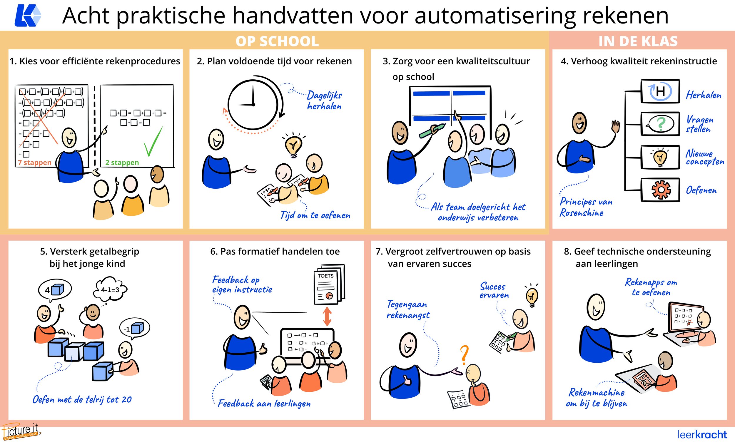 Acht handvatten die in de praktijk hun waarde hebben bewezen voor het verbeteren van het rekenonderwijs. 