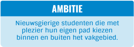 Figuur 2: De ambitie