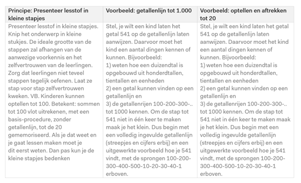 Figuur 9: Categorie Aanbieden nieuwe concepten