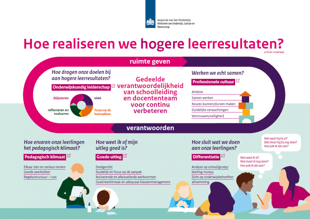 Figuur 3: Conclusie inspectie over schoolverschillen