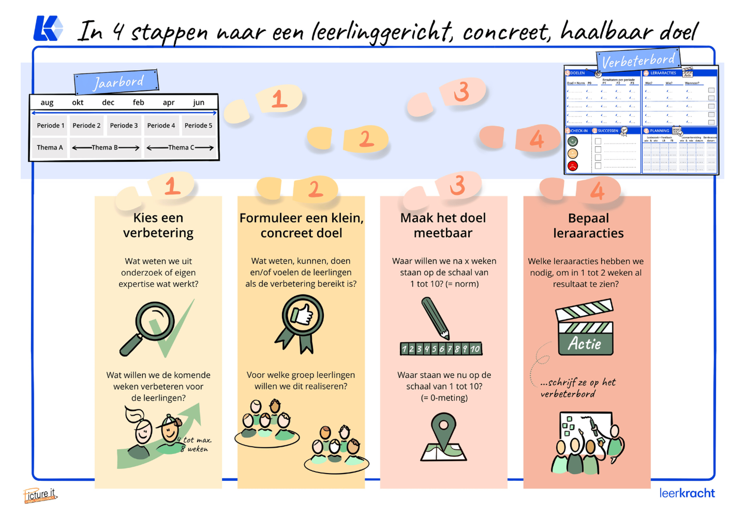 Figuur 3: Doelen stellen
