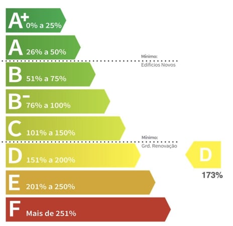 Apartment in Santa Maria Maior - view 1