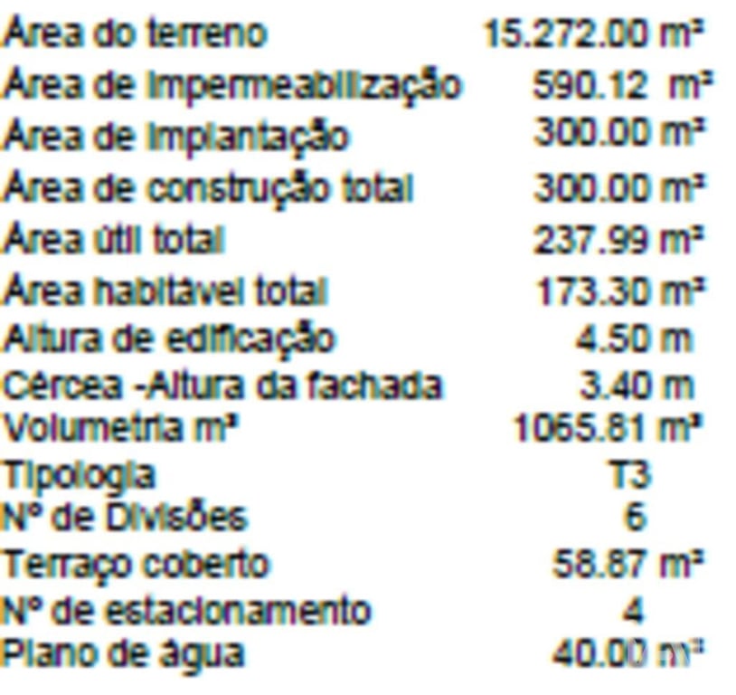 Land in Loule (Sao Clemente) - Image 3