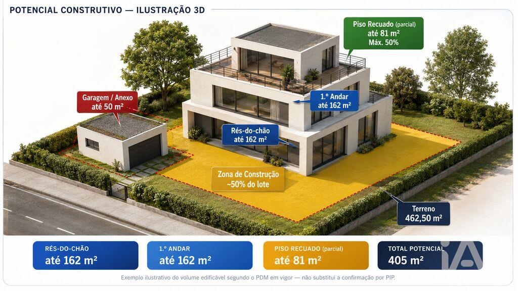 Land in Pedroso - Image 3