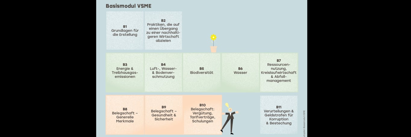Wettbewerbsvorteil VSME für KMU - Information