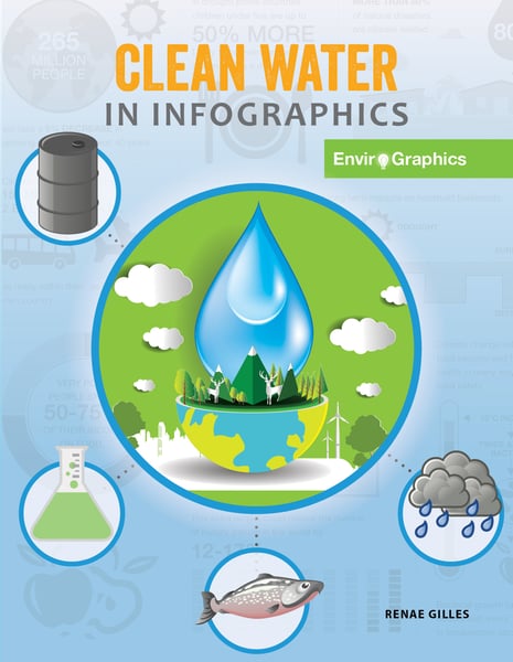 Clean Water In Infographics