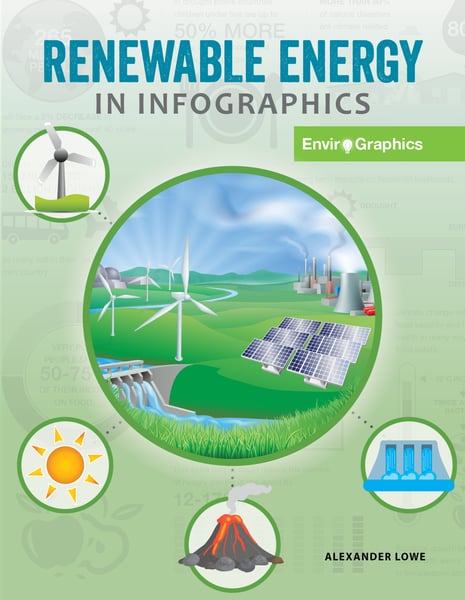Renewable Energy In Infographics