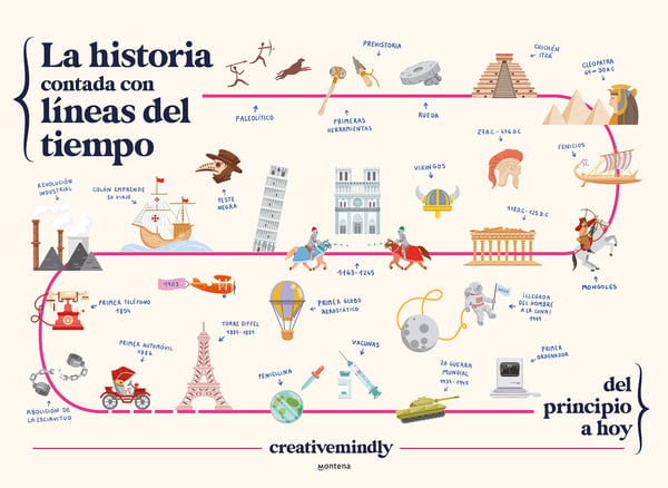 La Historia Contada Con Lineas Del Tiempo (History Told With Timelines)