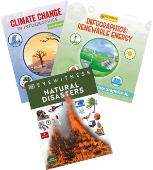 NGSS Grade 4 Earth & Human Activity