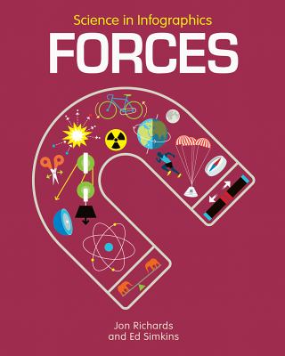 Forces