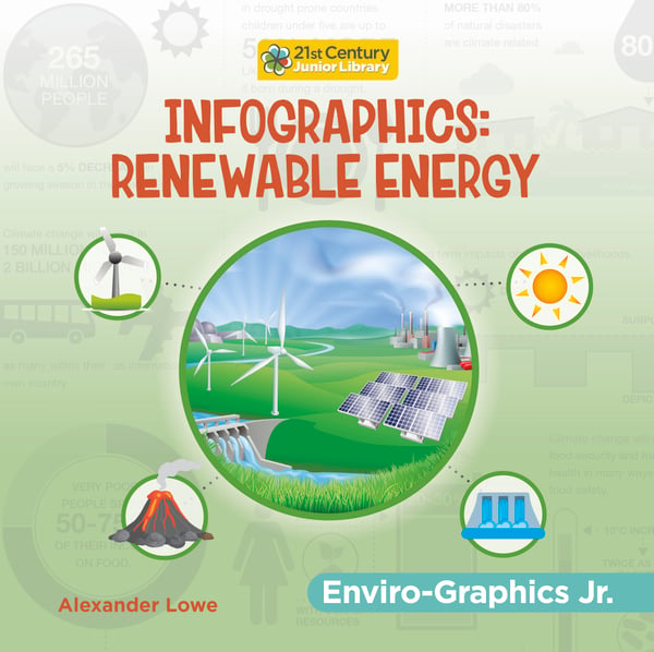 Infographics: Renewable Energy