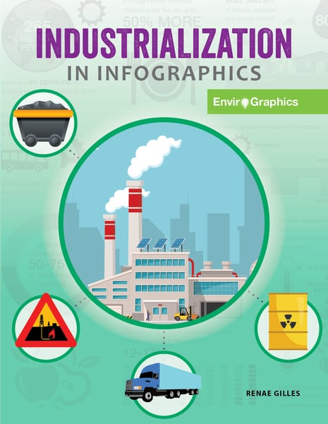 Industrialization In Infographics