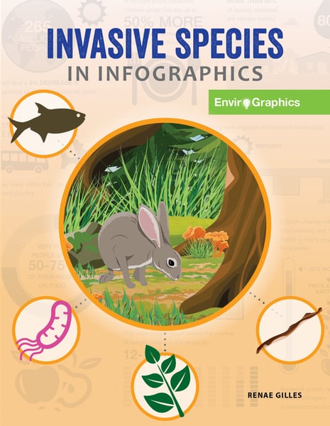 Invasive Species In Infographics