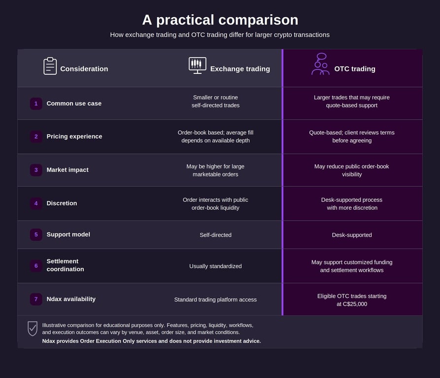 ndax_otc_comparison_branded.jpg