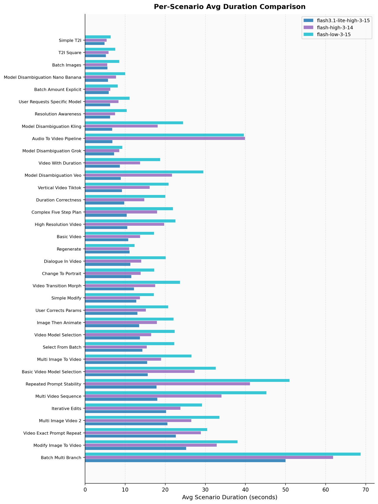 Benchmarking a Multimodal Agent 