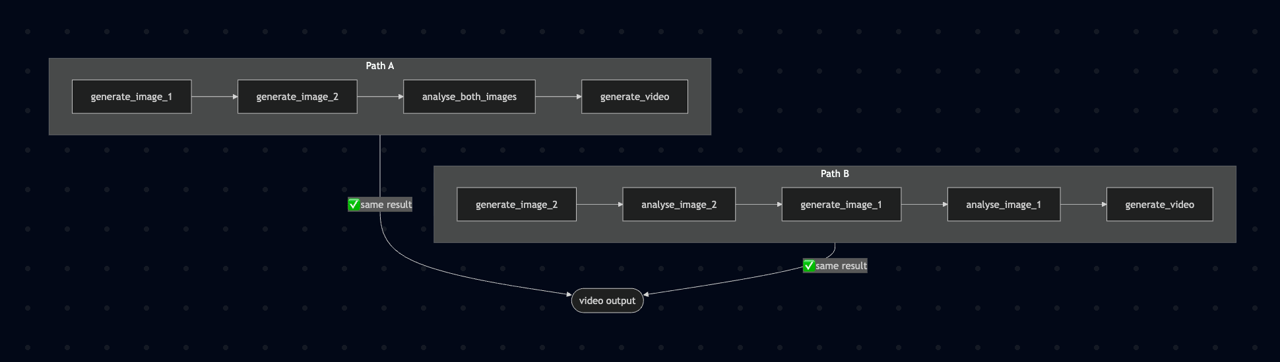 Benchmarking a Multimodal Agent 
