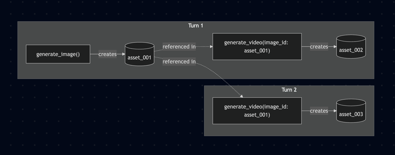 Benchmarking a Multimodal Agent 