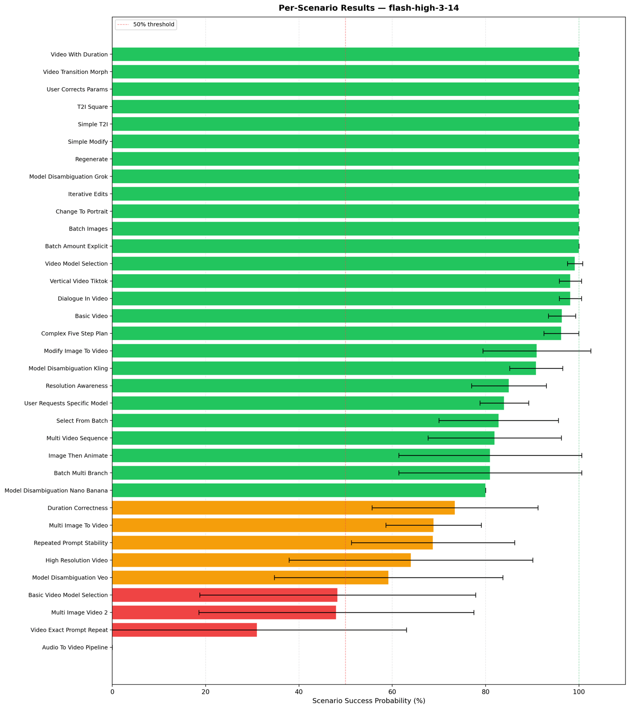 Benchmarking a Multimodal Agent 