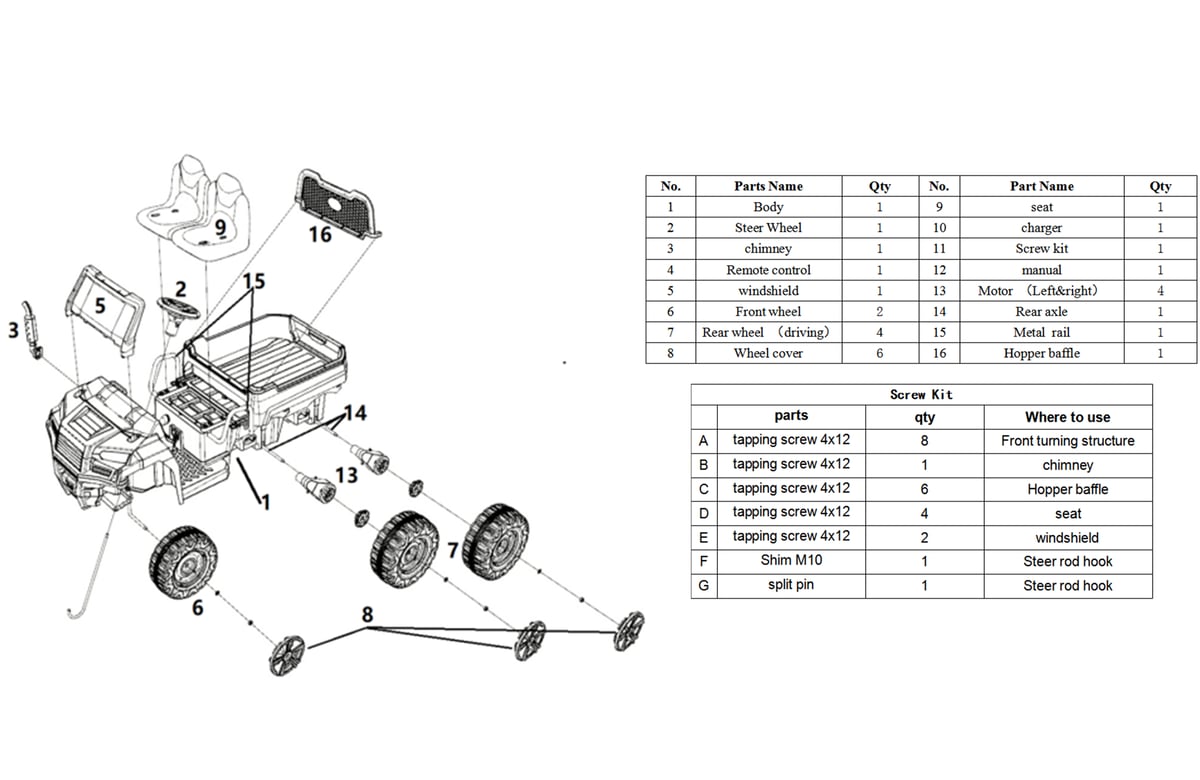 Diagramme de pièces