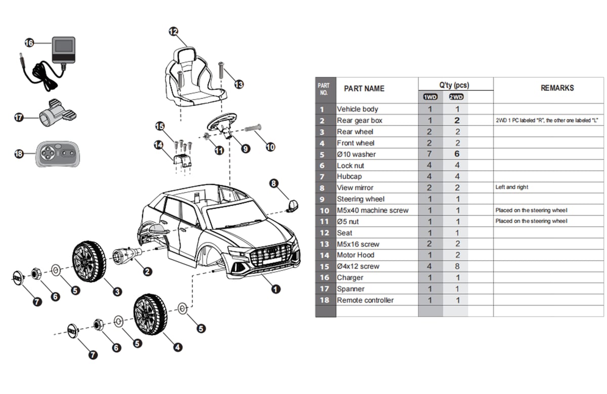 Diagramme de pièces