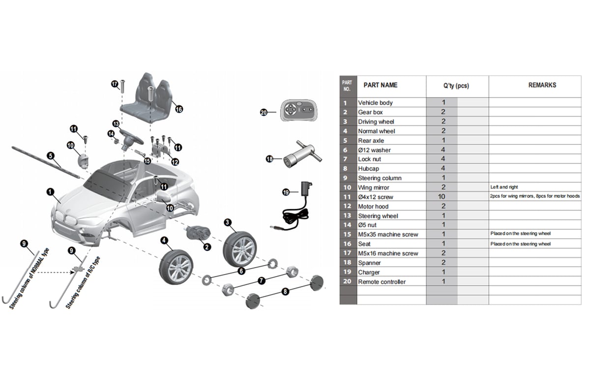 Diagramme de pièces 