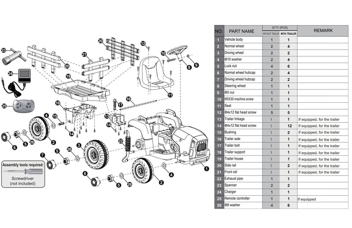 DIAGRAMME DE PIÈCES