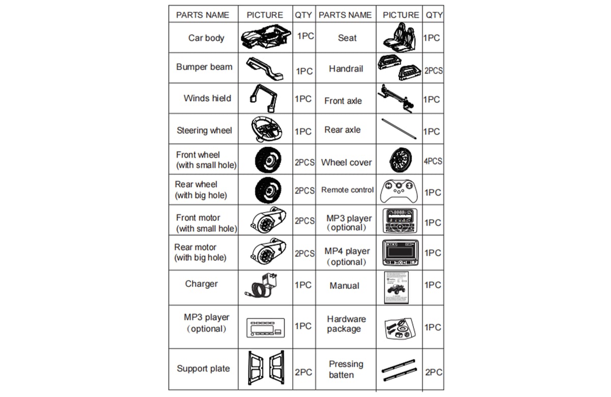 DIAGRAMME DE PIÈCES