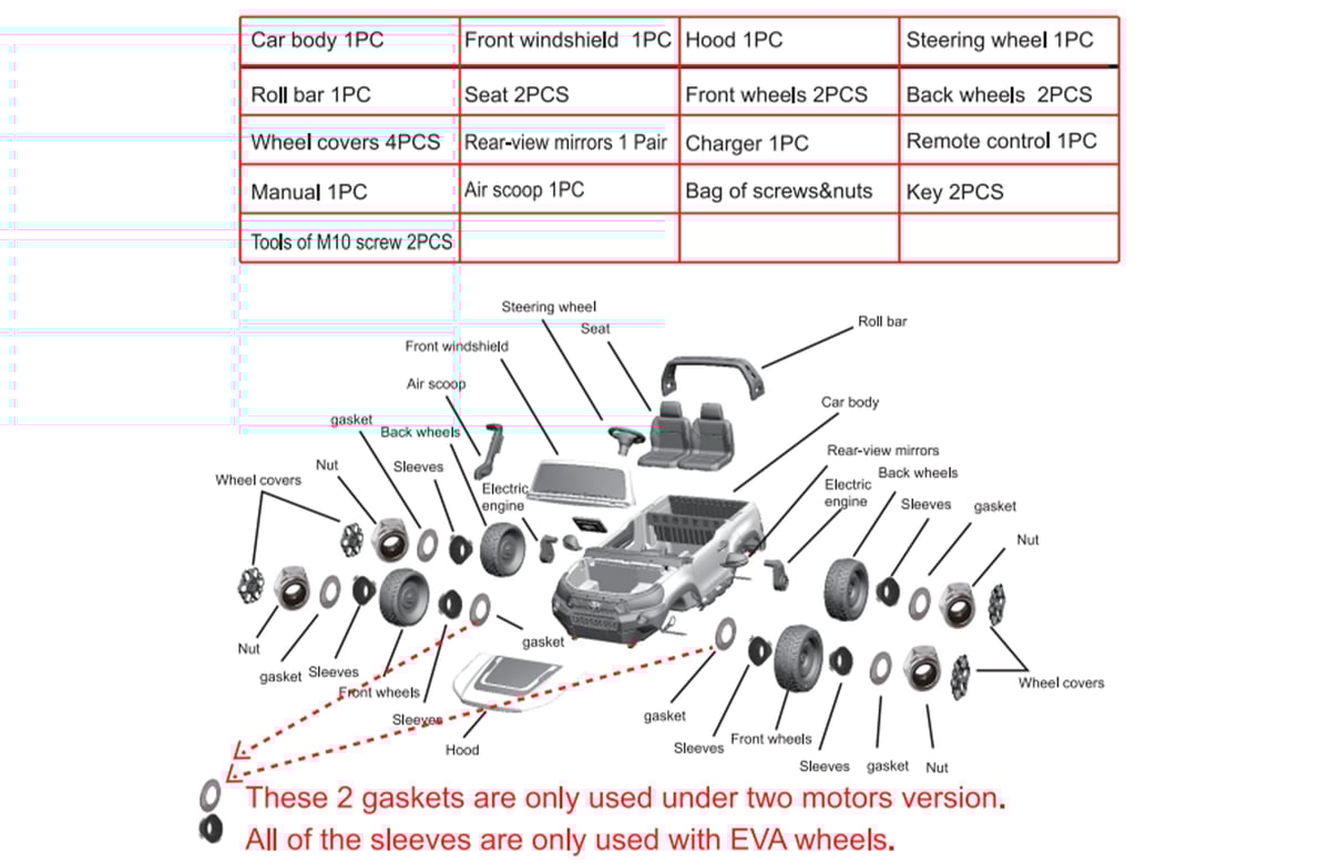 DIAGRAMME DE PIÈCES