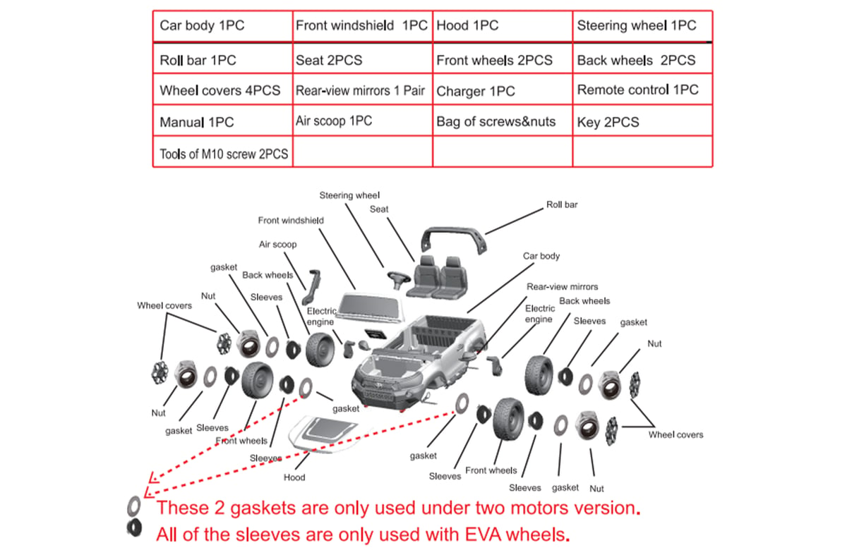 DIAGRAMME DE PIÈCES