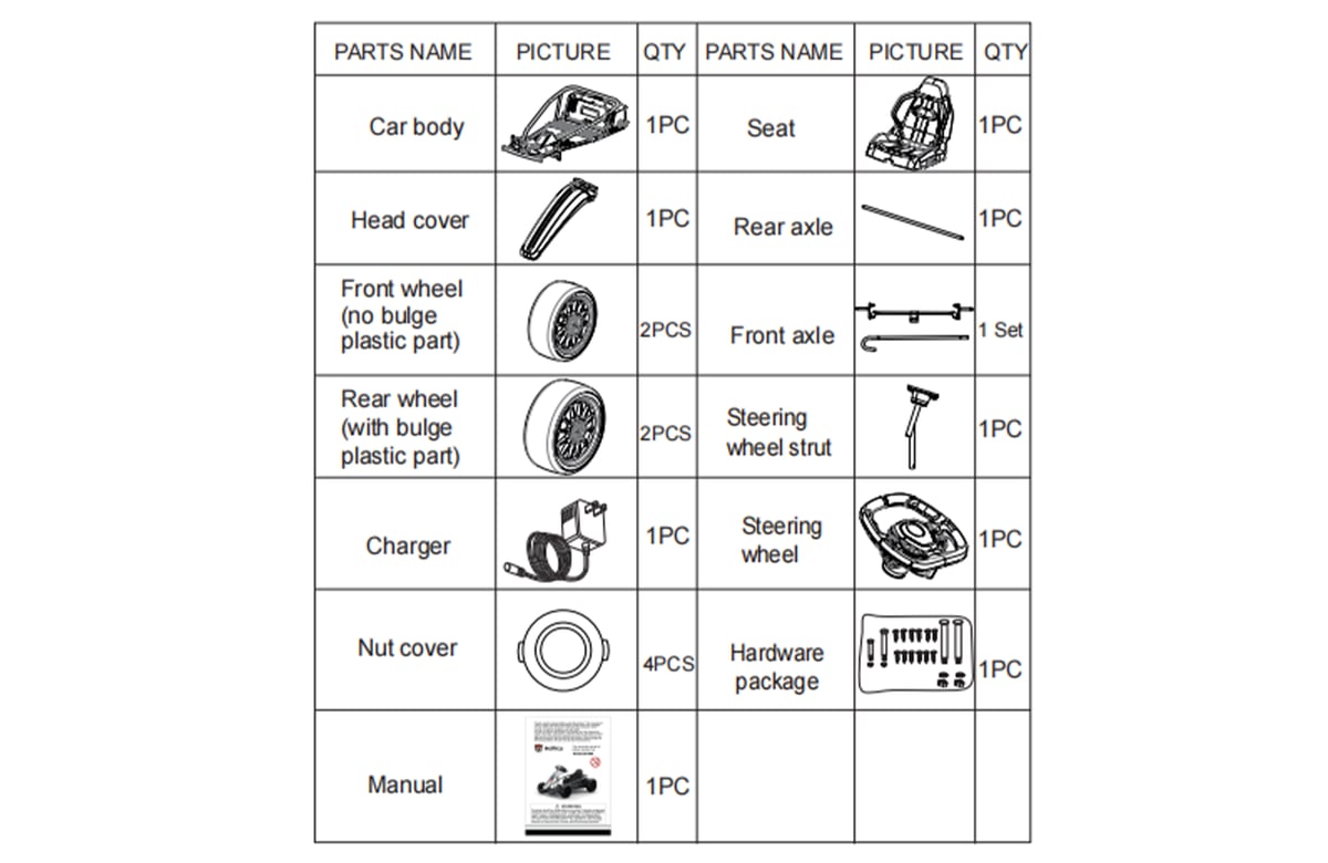 DIAGRAMME DE PIÈCES