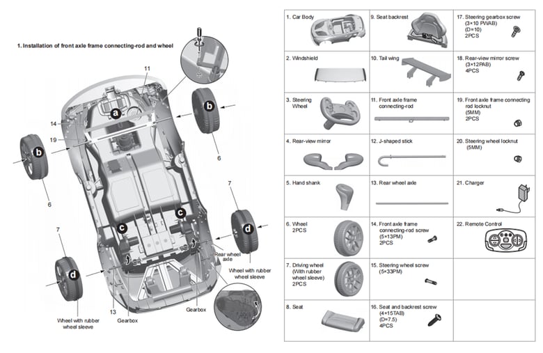 Diagramme de pièces