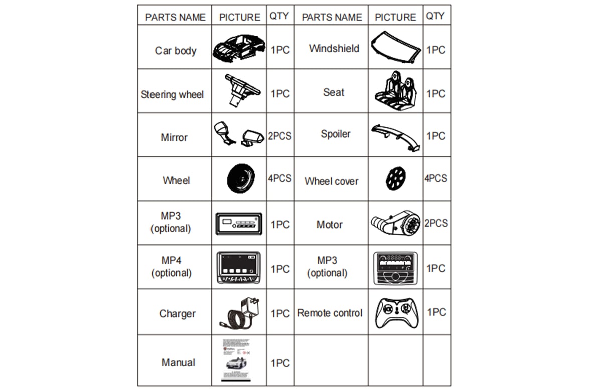 Diagramme de pièces