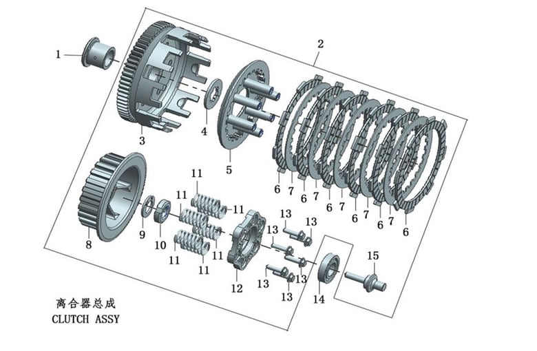 EMBRAYAGE