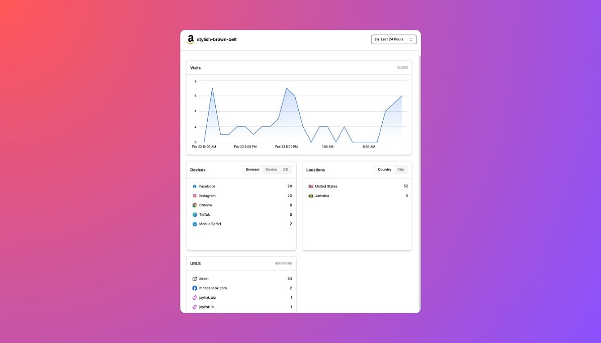 Per-link performance analytics in the JoyLink dashboard