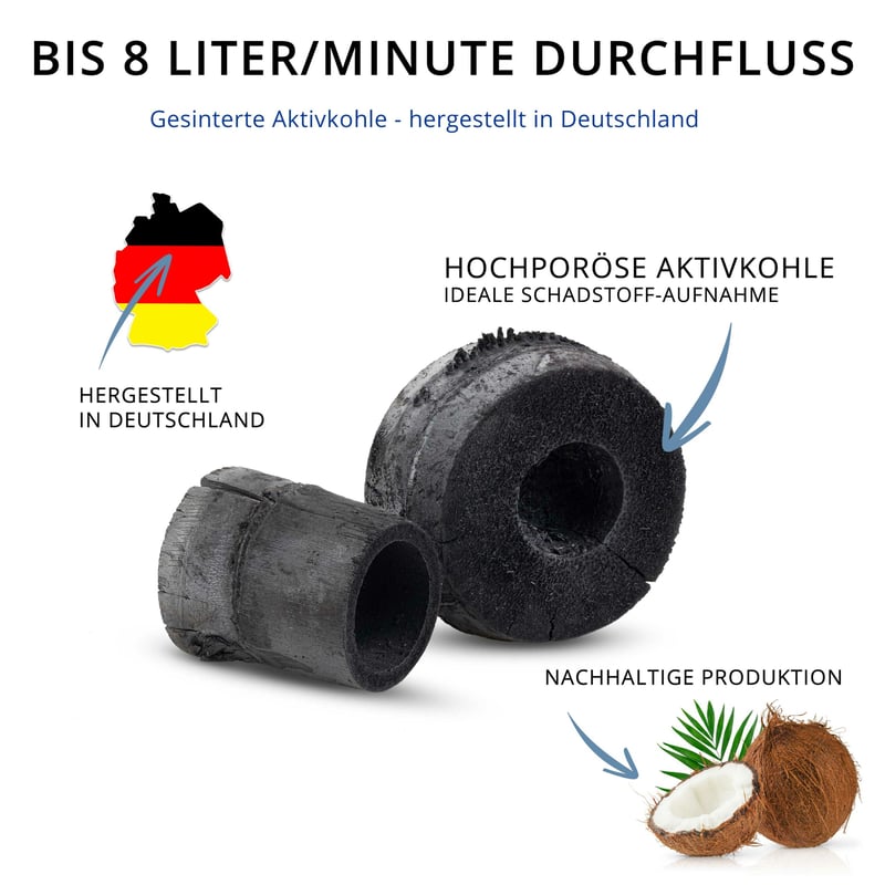 Hoher Wasserdurchfluss