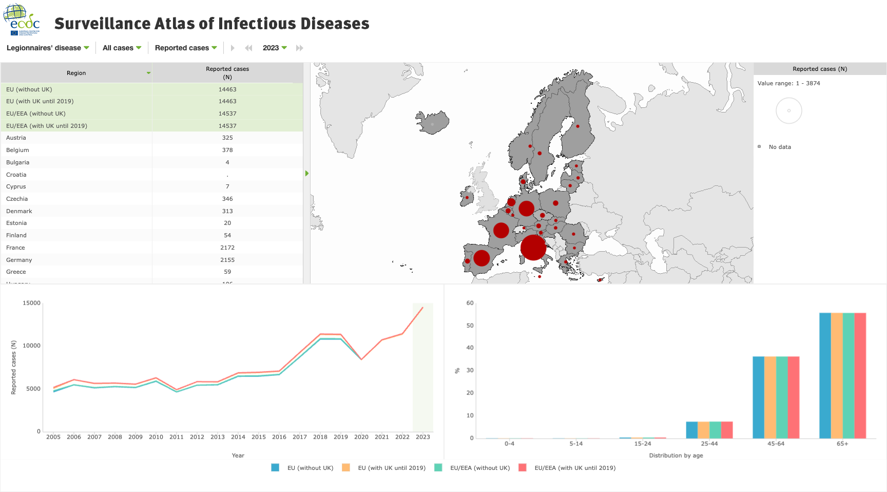 Legionellenausbrüche Europa (Quelle: https://atlas.ecdc.europa.eu/public/index.aspx?Dataset=27&HealthTopic=30)