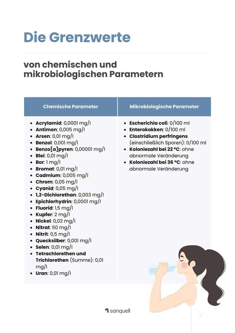 Grenzwerte Trinkwasser