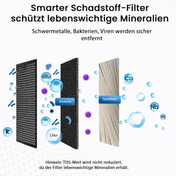 Smarter Schadstoff-Filter