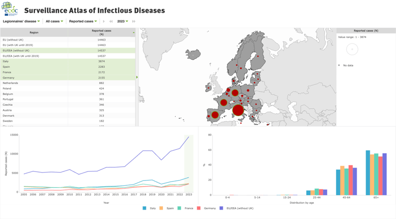 Legionellenausbrüche Europa (Quelle: https://atlas.ecdc.europa.eu/public/index.aspx?Dataset=27&HealthTopic=30)