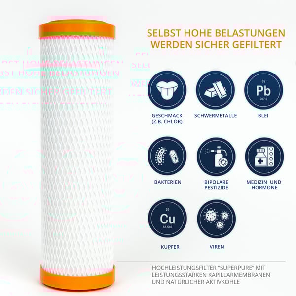 Superpure Wasserfilter gegen Viren, Bakterien, Schwermetalle, Hormone und andere Schadstoffe