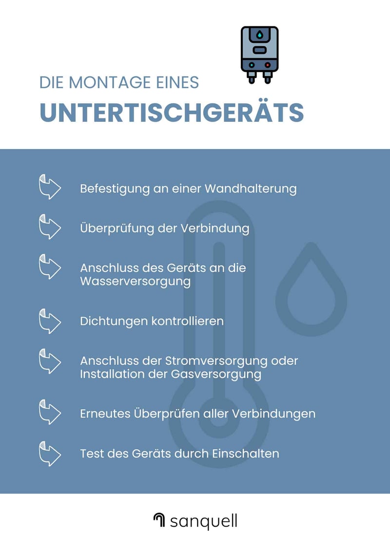 Untertischgerät anschliessen