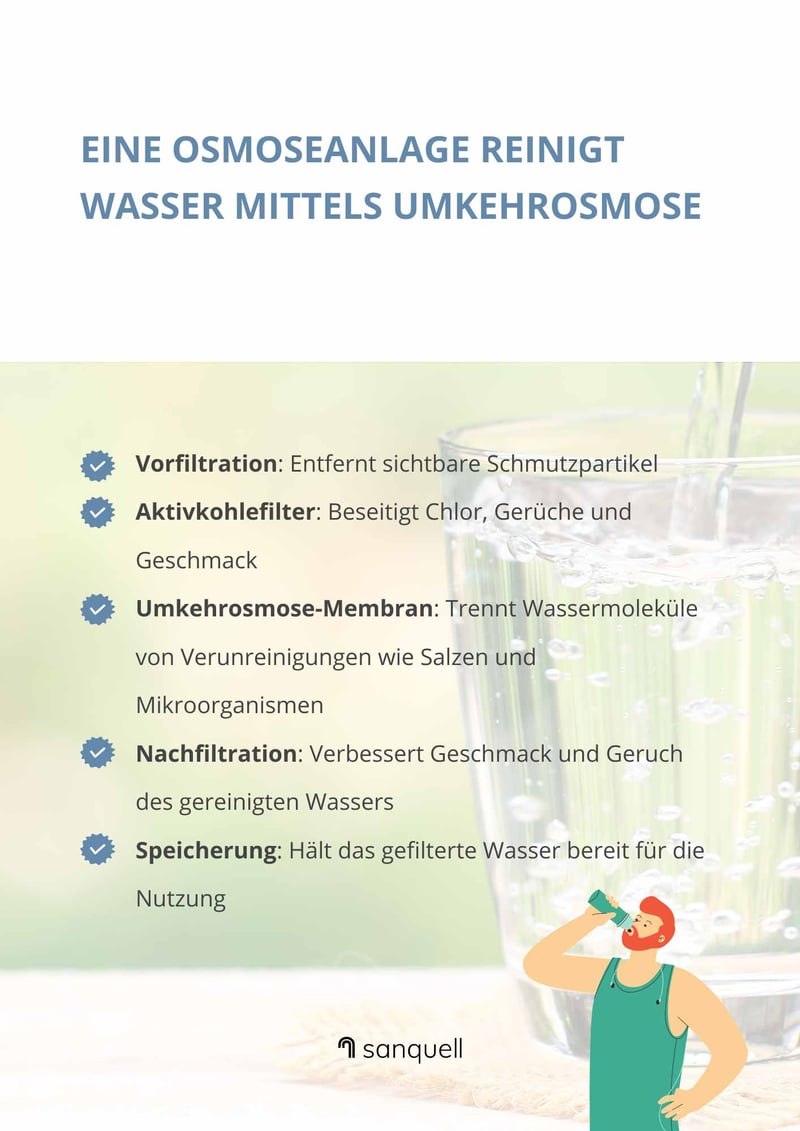 Osmoseanlage Infografik