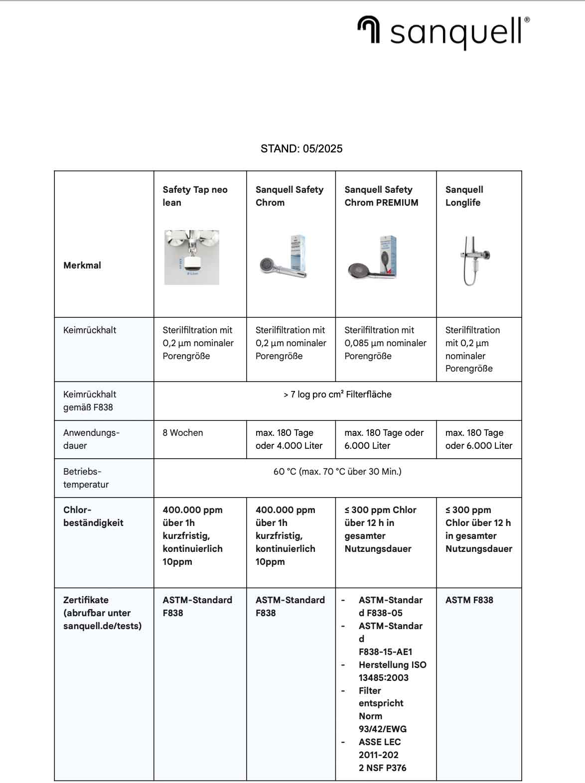 Vergleich Legionellenfilter