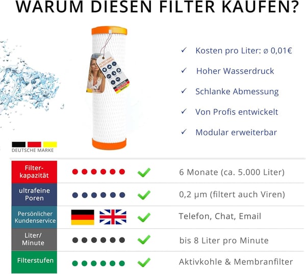 Warum Superpure Filterpatrone Vorteile