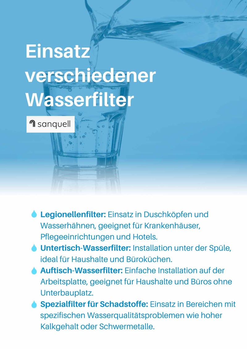 Wasserfilter Einsatzorte
